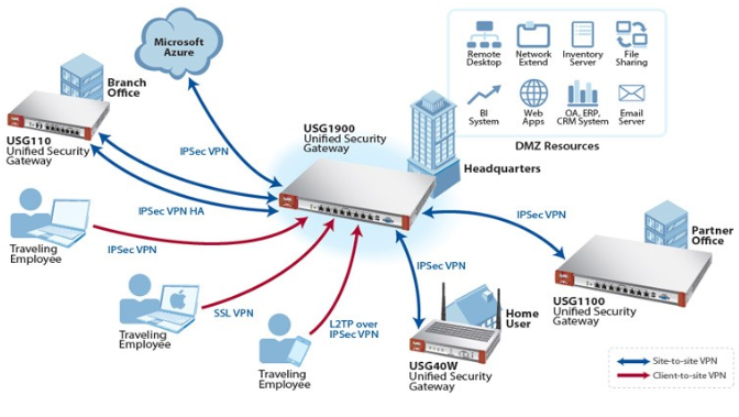 Firewall Maps Protection