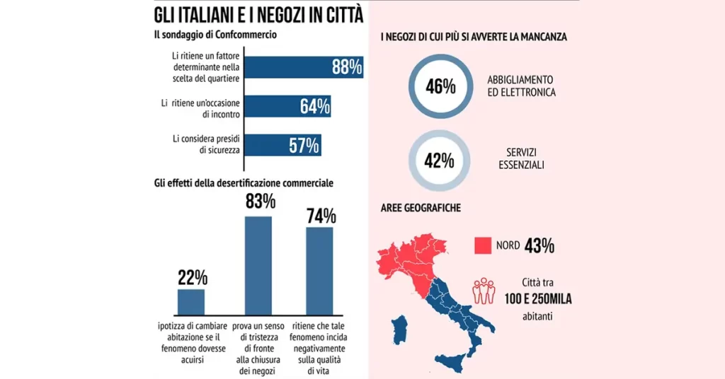 statistica negozi di quartiere